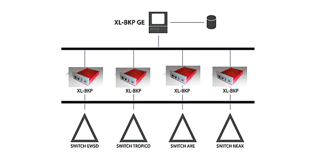 Esquema XL-BKP-GE